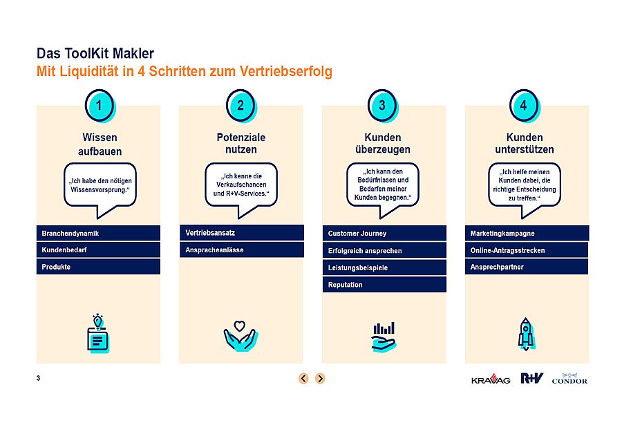 Das ToolKit für Makler Das ToolKit für Makler